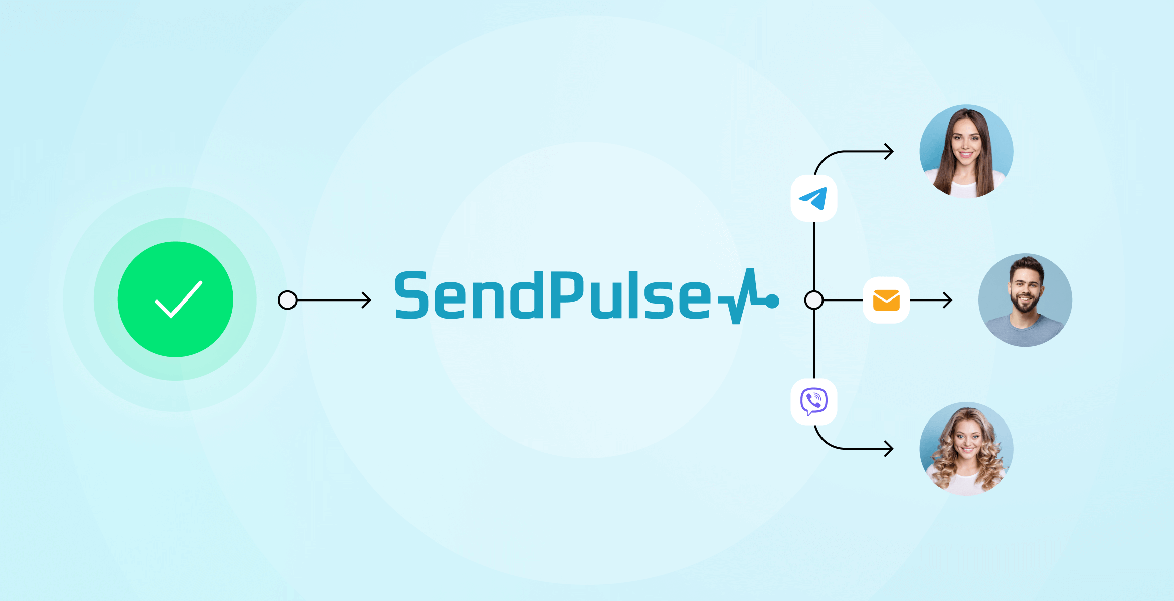 Как настроить интеграцию Fondy с SendPulse для рассылок после оплаты