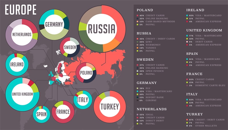 online_payments_europe